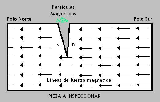 PARTÍCULAS MAGNÉTICAS