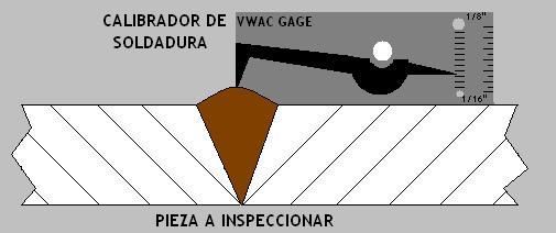 INSPECCIÓN VISUAL